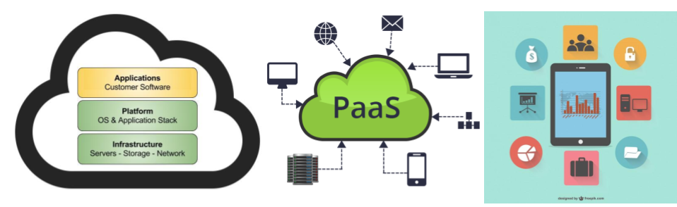 PaaS platform and responsive design
